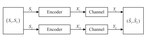 Distributed Joint Source-Channel Polar Coding