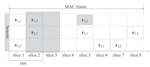 Performance Bounds of Coded Slotted ALOHA Over Erasure Channels