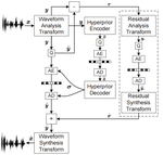 Variational Speech Waveform Compression to Catalyze Semantic Communications